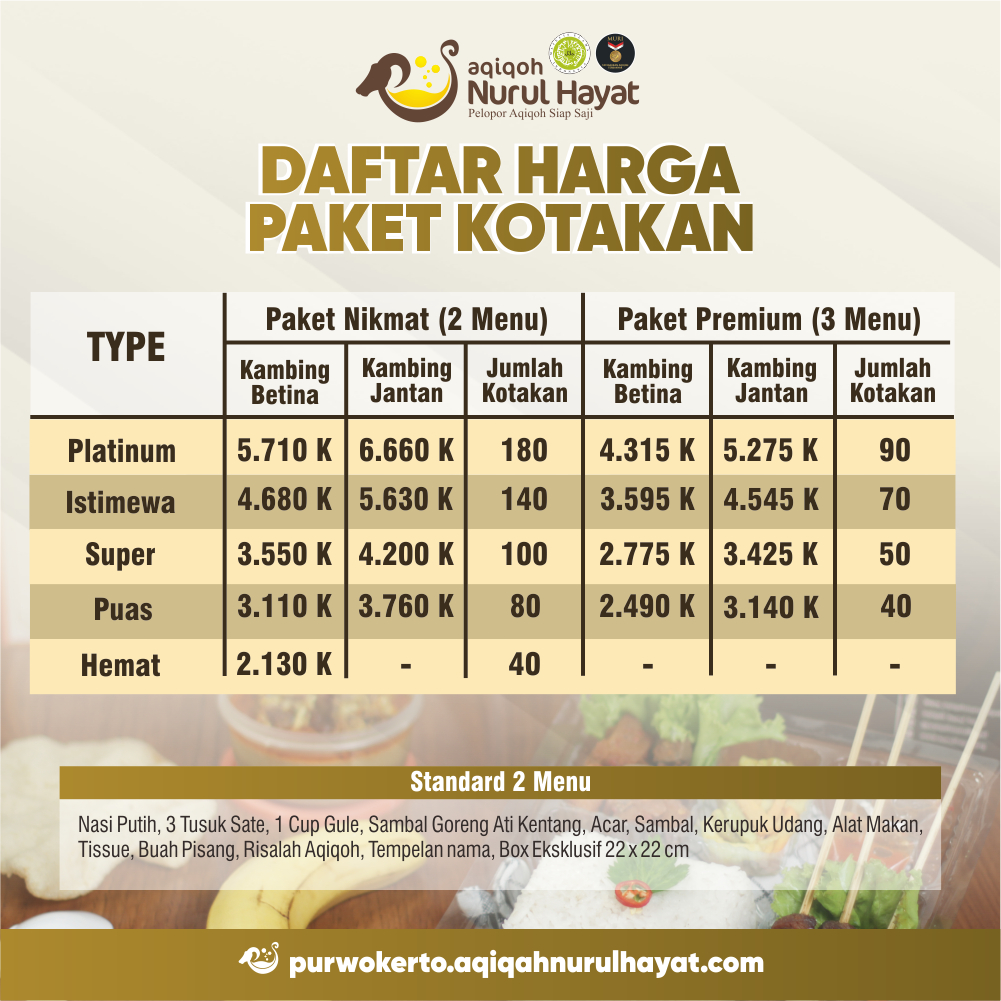 Jasa Aqiqah Purwokerto Nurul Hayat. Melayani Paket Aqiqah di Purwokerto dan sekitarnya. Berikut Daftar Harga Paket Kotakan.